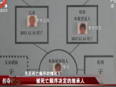 传奇故事20200506 被死亡顺序决定的继承人