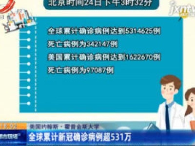 美国约翰斯·霍普金斯大学：全球累计新冠确诊病例超531万