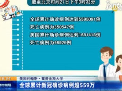 美国约翰斯·霍普金斯大学：全球累计新冠确诊病例超559万