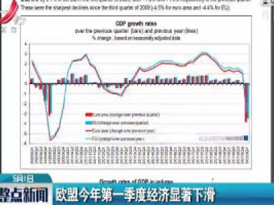 欧盟2020年第一季度经济显著下滑