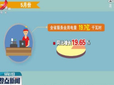 2020年五月份江西用电量增速居全国第二