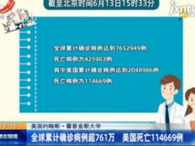 美国约翰斯·霍普金斯大学：全球累计确诊病例超761万 美国死亡114669例