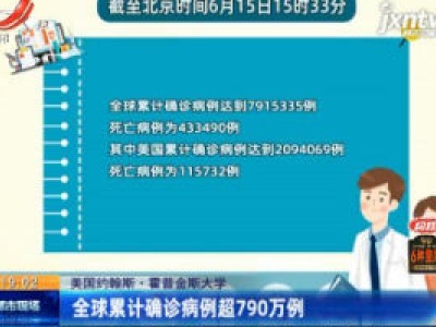 美国约翰斯·霍普金斯大学：全球累计确诊病例超790万例