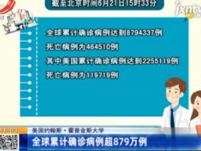 美国约翰斯·霍普金斯大学：全球累计确诊病例超879万例