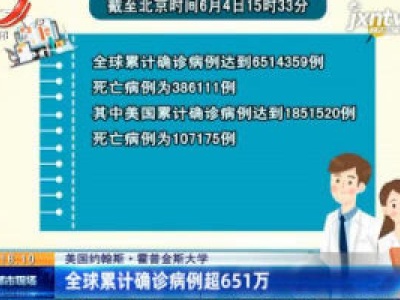 美国约翰斯·霍普金斯大学：全球累计确诊病例超651万