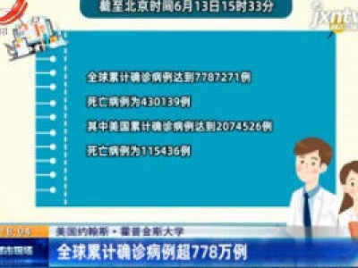 美国约翰斯·霍普金斯大学：全球累计确诊病例超778万例
