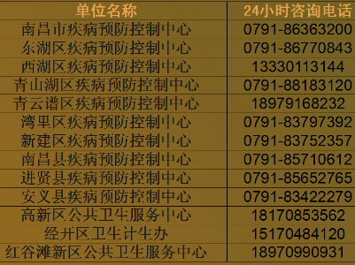 南昌疾控发布提醒：市民近期如非必要 不要前往北京市