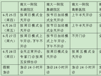 端午假期南昌各大医院门诊安排出炉