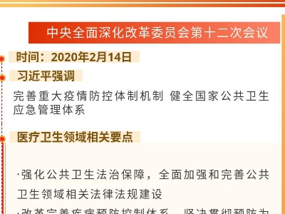 今年三次深改委会议，中央强调了这些卫生领域重点