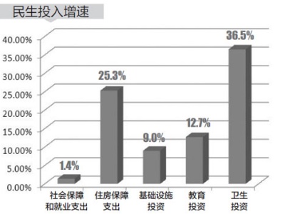 江西经济“半年报”出炉：0.9%！GDP增速由负转正