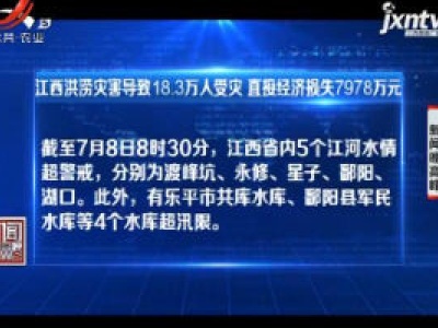江西洪涝灾害导致18.3万人受灾 直接经济损失7978万元