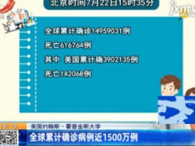美国约翰斯·霍普金斯大学：全球累计确诊病例近1500万例