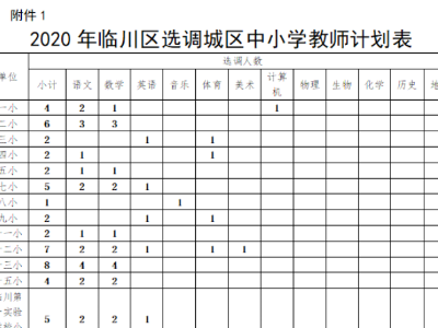 抚州临川区公开选调80名城区中小学教师