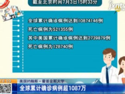 美国约翰斯·霍普金斯大学：全球累计确诊病例超1087万