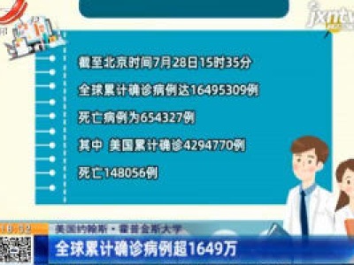 美国约翰斯·霍普金斯大学：全球累计确诊病例超1649万