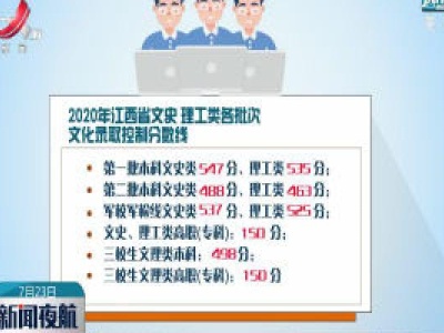 江西2020年高招录取分数线公布