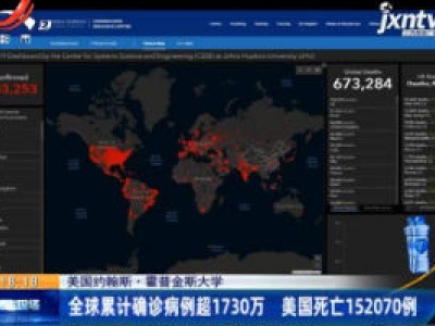 美国约翰斯·霍普金斯大学：全球累计确诊病例超1730万 美国死亡152070例