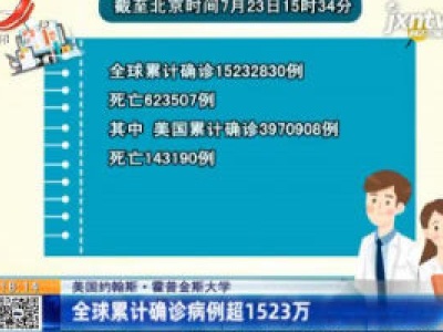 美国约翰斯·霍普金斯大学：全球累计确诊病例超1523万