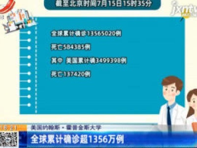 美国约翰斯·霍普金斯大学：全球累计确诊超1356万例