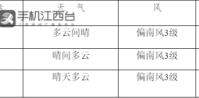高考期间南昌晴热高温 英语听力考试需防雷雨影响