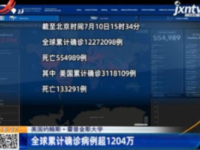 美国约翰斯·霍普金斯大学：全球累计确诊病例超1204万