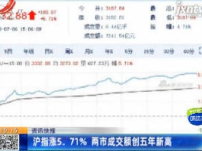 沪指涨5.71% 两市成交额创五年新高