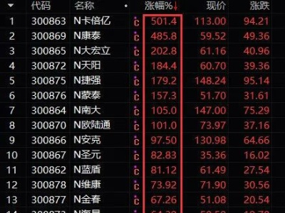 资本市场大事件！买不买股票都该关注