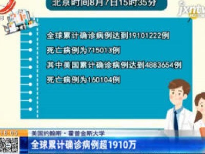 美国约翰斯·霍普金斯大学：全球累计确诊病例超1910万