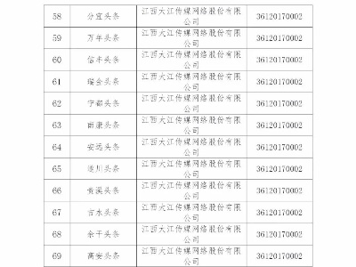 最新！江西省互联网新闻信息服务单位许可信息