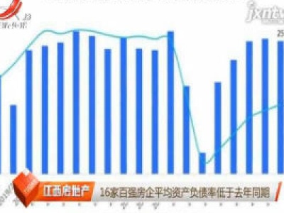 16家百强房企平均资产负债率低于2019年同期