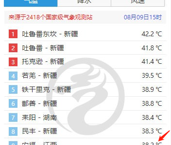 40℃！本周江西要热疯！