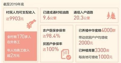 四川昭觉县三河村原第一书记：总书记勉励我们想实招干实事