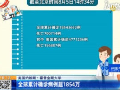 美国约翰斯·霍普金斯大学：全球累计确诊病例超1854万