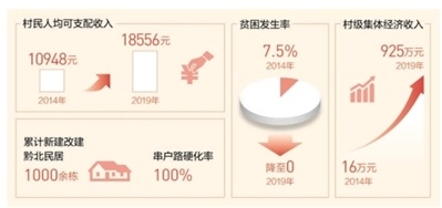 总书记的话带火一片产业