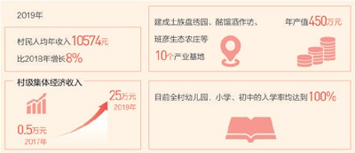 总书记来到我们新村