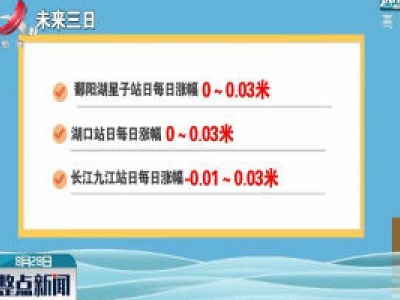 鄱阳湖水位超警戒0.1米 20条圩堤内仍有房屋受淹