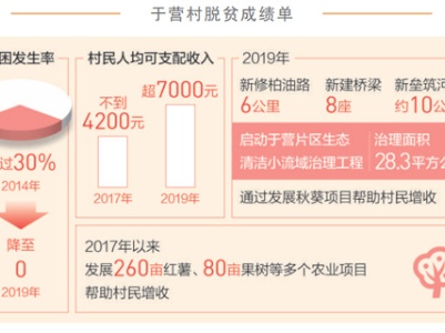 总书记勉励我在扶贫中“增长才干”