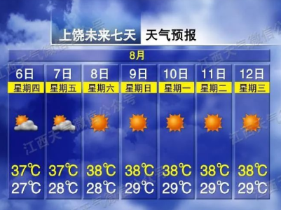 高温升级 8月7日江西局地最高气温可达38℃