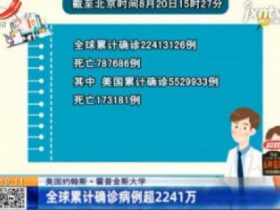 美国约翰斯·霍普金斯大学：全球累计确诊病例超2241万