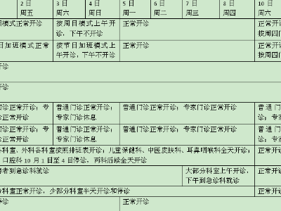 南昌国庆长假期间就诊指南出炉 大部分医院门诊正常开诊