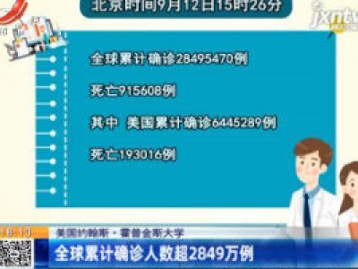 美国约翰斯·霍普金斯大学：全球累计确诊人数超2849万例