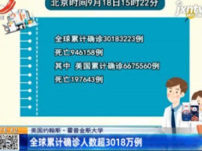 美国约翰斯·霍普金斯大学：全球累计确诊人数超3018万例