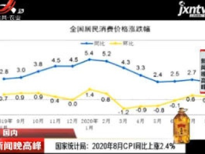 国家统计局：2020年8月CPI比上涨2.4%
