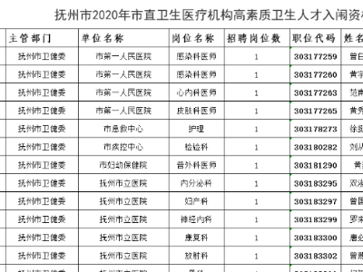 抚州公开招聘高素质卫生人才入闱资格审查人员名单公布