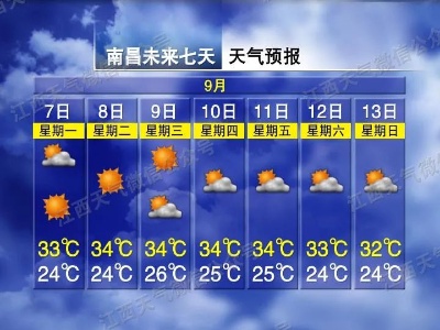 本周“秋老虎”重回江西 天气有点不一样……