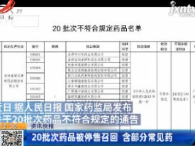 20批次药品被停售召回 含部分常见药