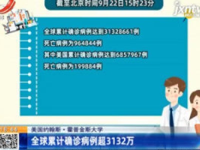 美国约翰斯·霍普金斯大学：全球累计确诊病例超3132万