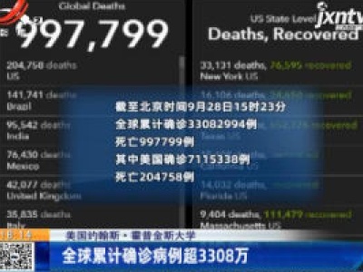 美国约翰斯·霍普金斯大学：全球累计确诊病例超3308万