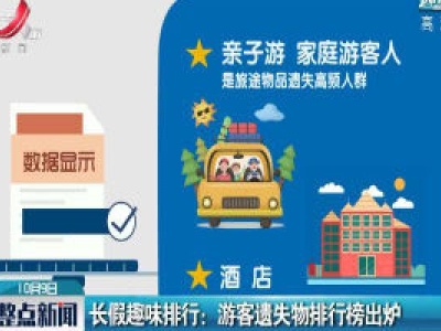 长假趣味排行：游客遗失物排行榜出炉