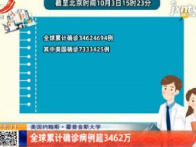 美国约翰斯·霍普金斯大学：全球累计确诊病例超3462万